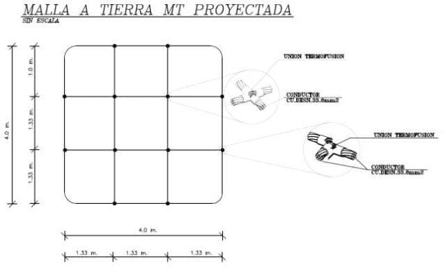 Malla a tierra
